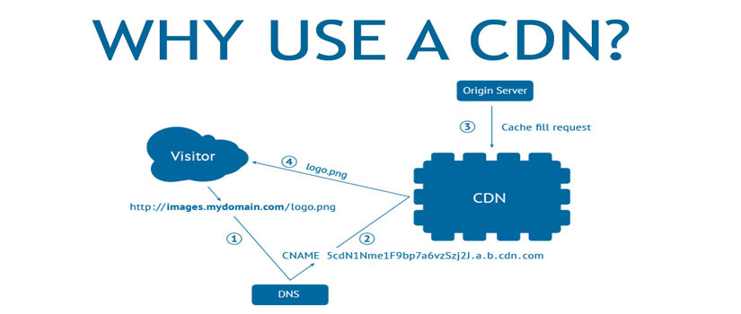 شبکه ی توزیع محتوا CDN