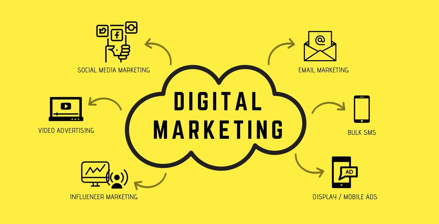 دیجیتال مارکتینگ (Digital Marketing) چیست؟